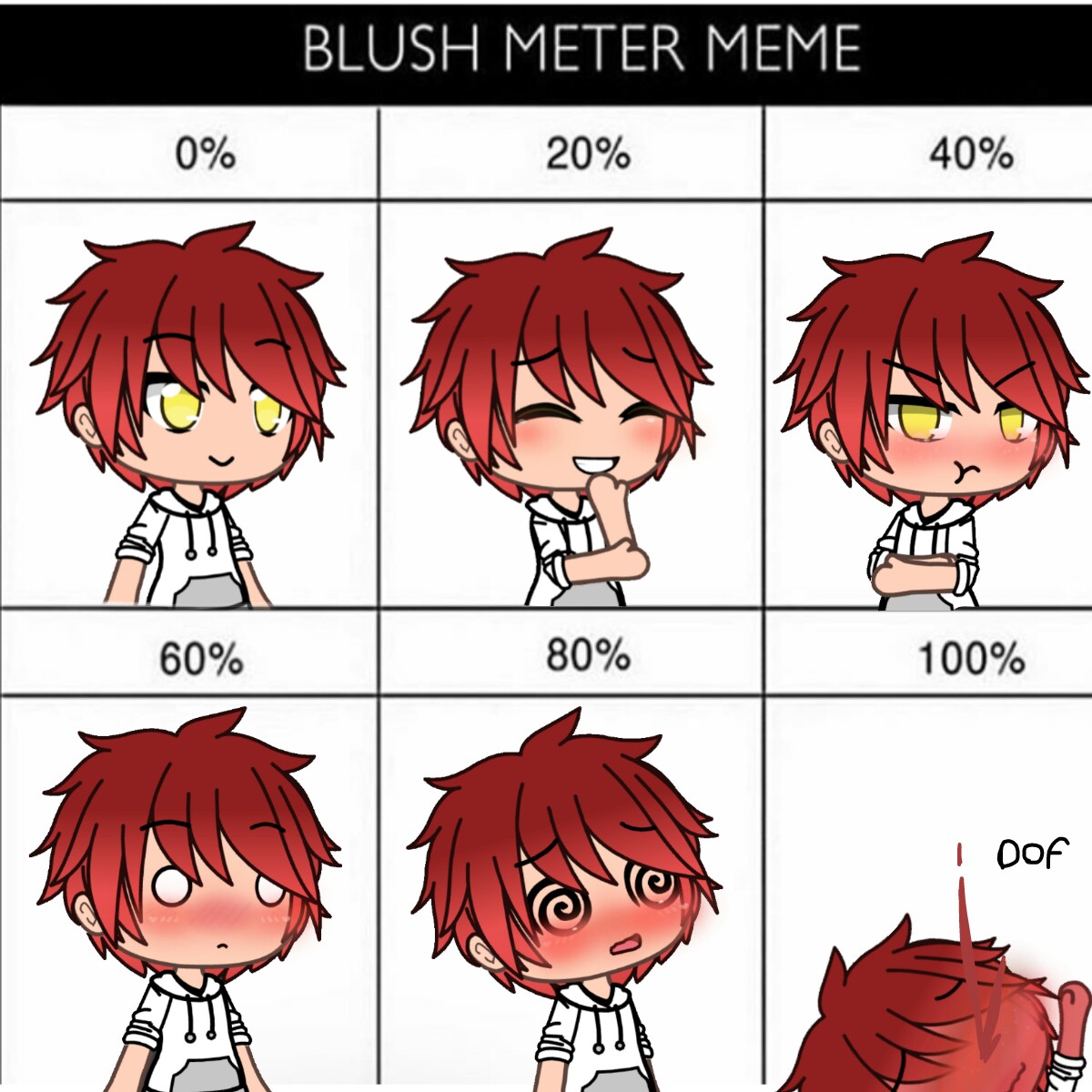 Gacha Life Blush Meter Meme.