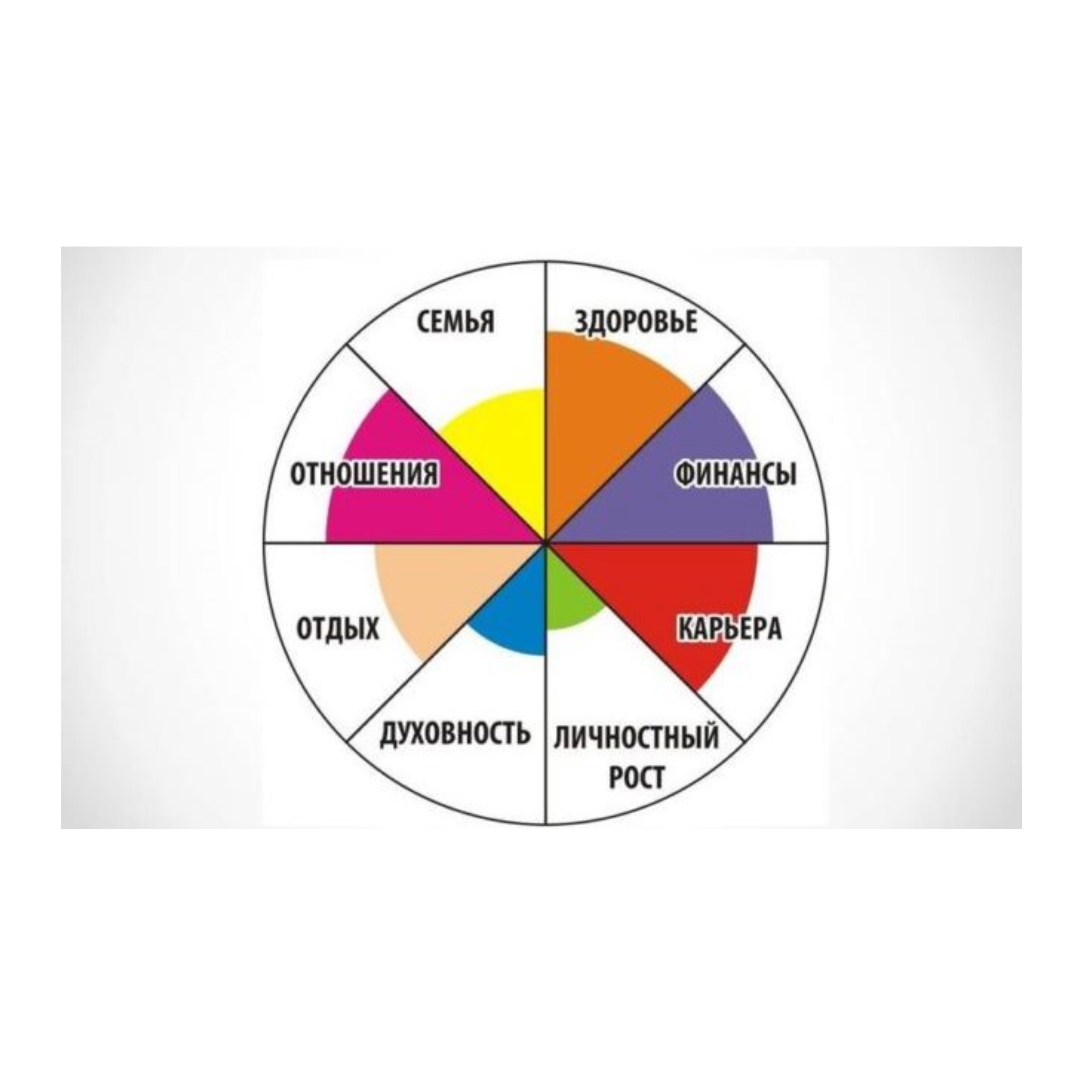 Колесо жизненного баланса презентация