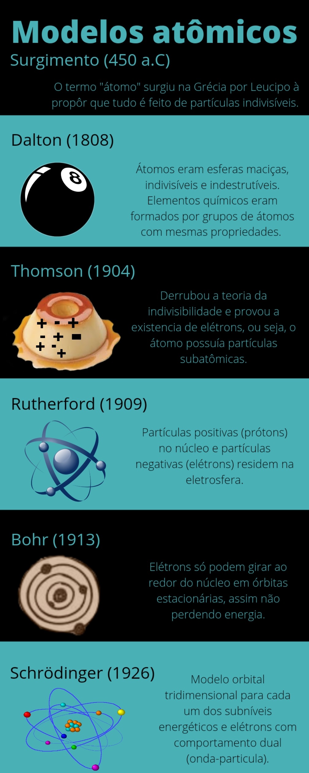 Quimica Similar Hashtags Picsart