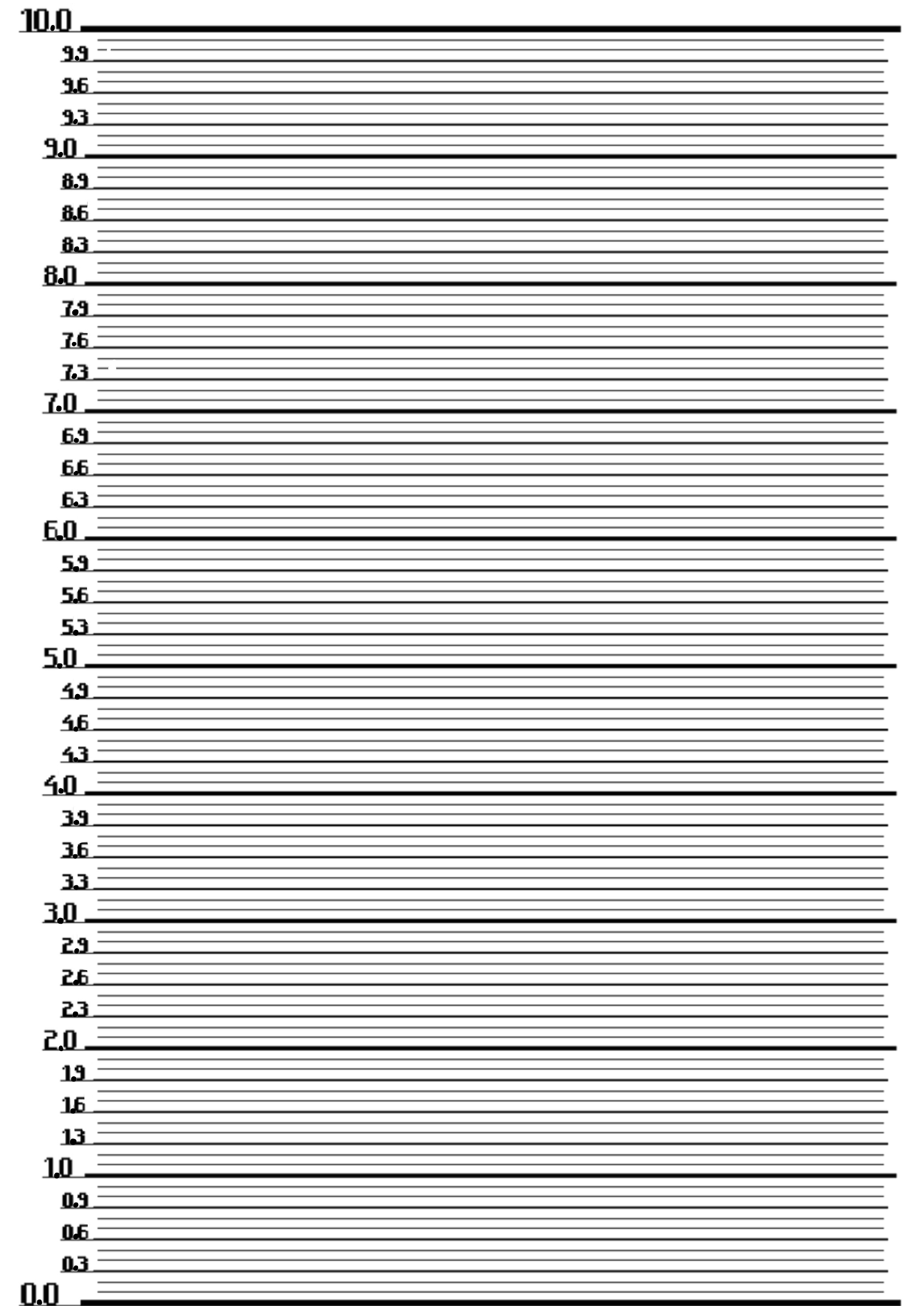 Blank Height Chart By XLunastarx On DeviantArt