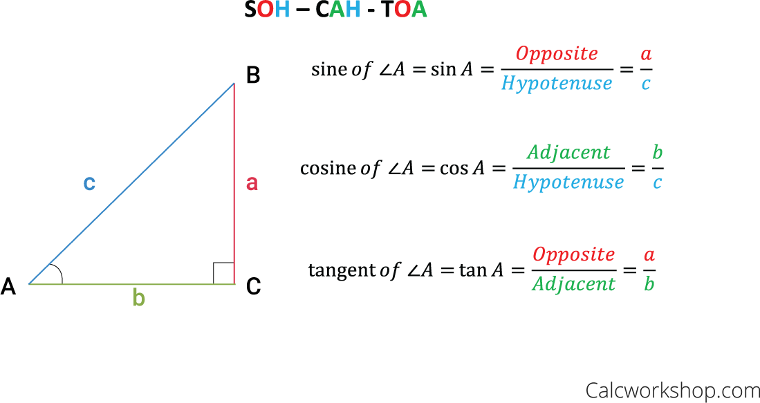 sohcahtoa trigonometry freetoedit sticker by @uuseernnamme